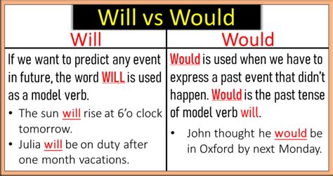 will v would|ELT Concourse: will and would.